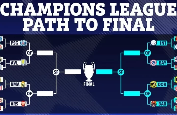 Siêu máy tính dự đoán Arsenal thắng Real Madrid